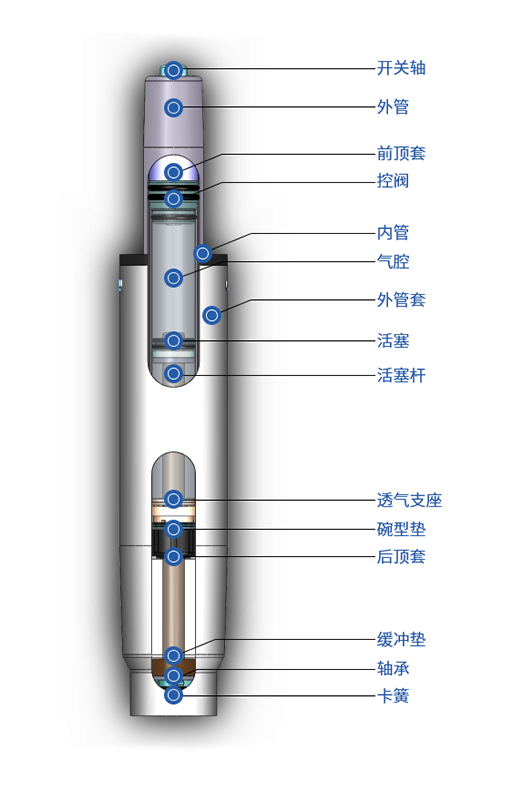 气压棒